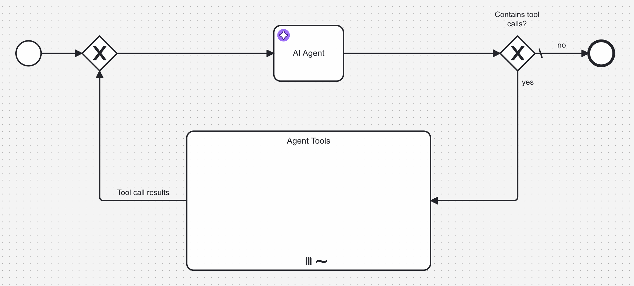 aiagent-tools-loop-empty.png