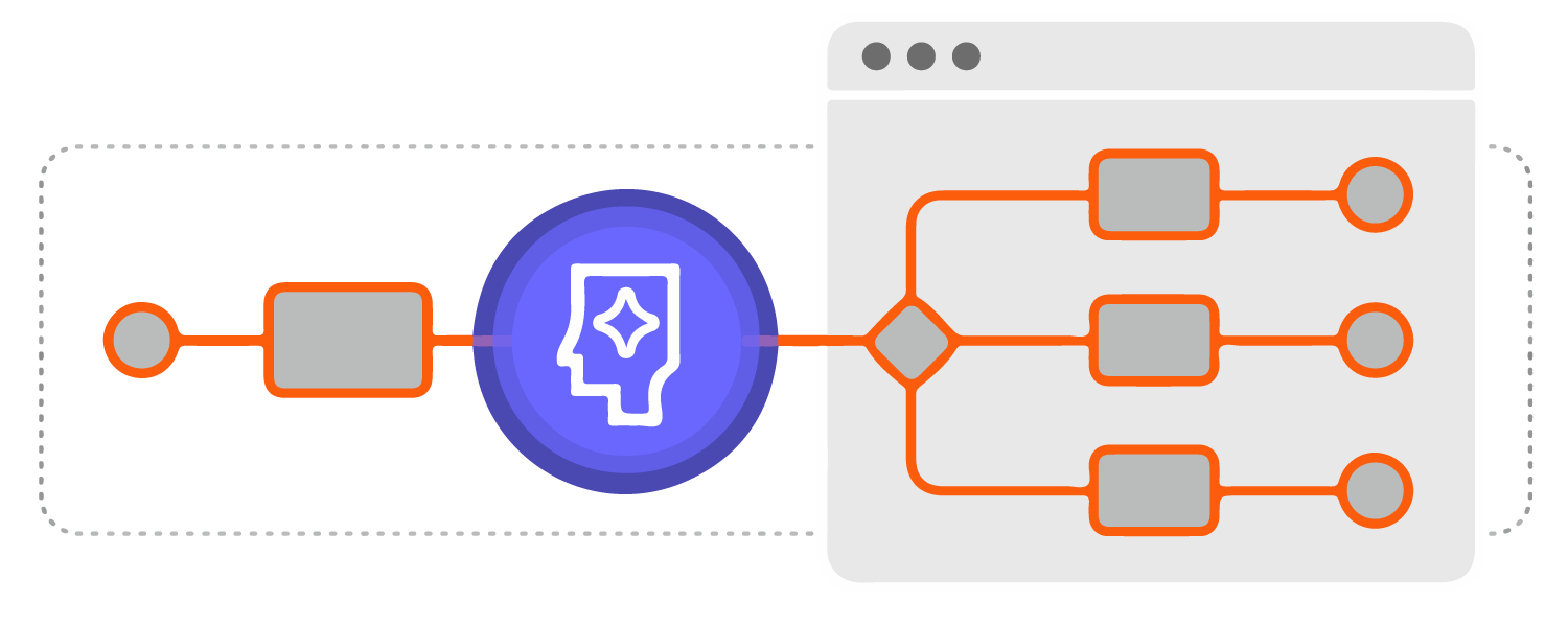 An AI agent in a process