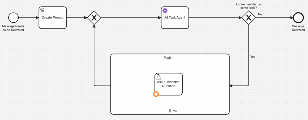 Example AI agent integration diagram Get started