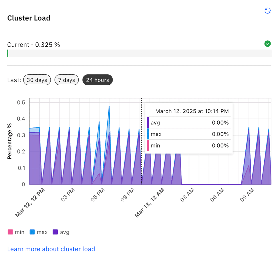 Example cluster load