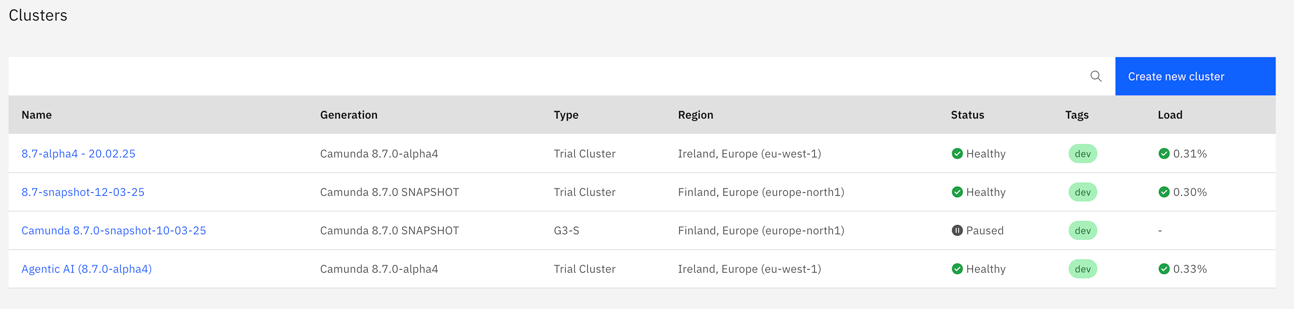 Example cluster load percentage