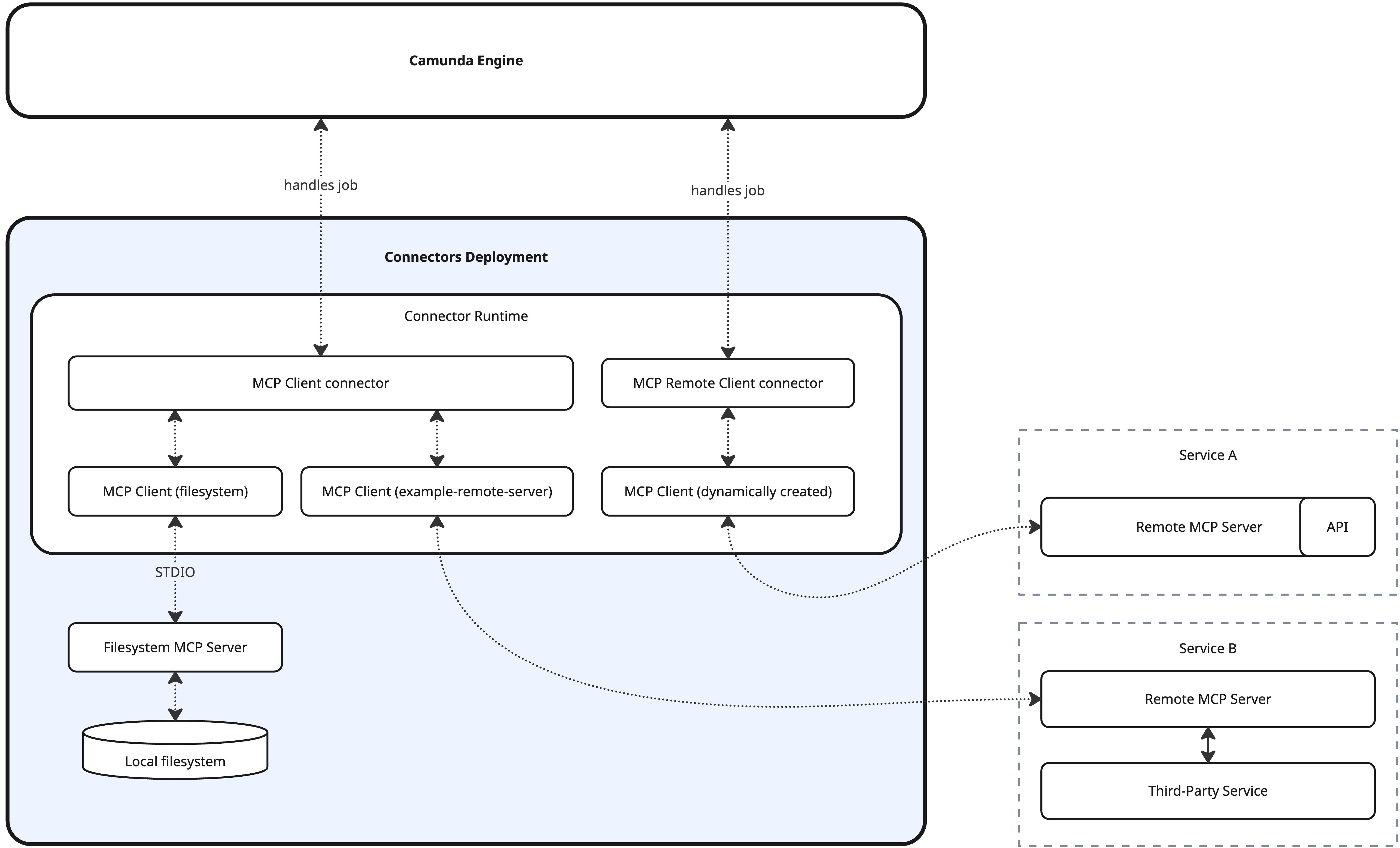MCP Client integration architecture