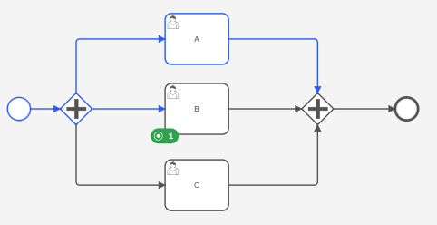 The instance waiting on service task B.