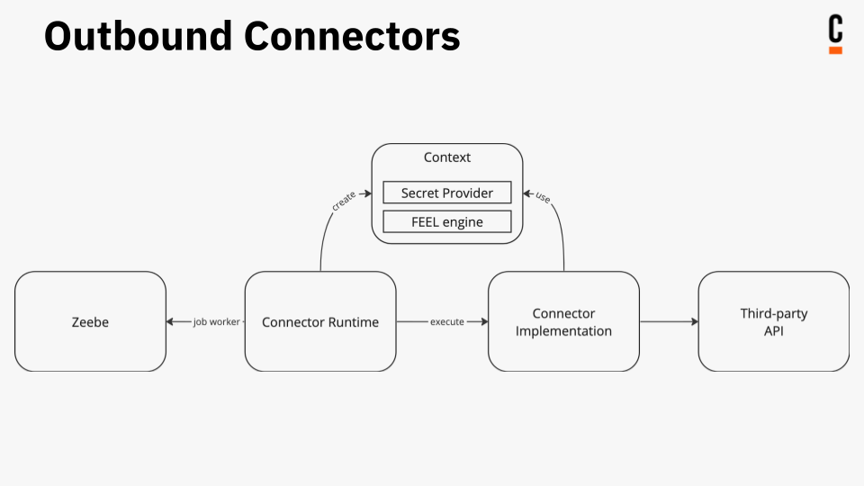 Outbound connectors