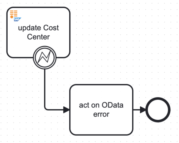 error boundary event on SAP OData connector