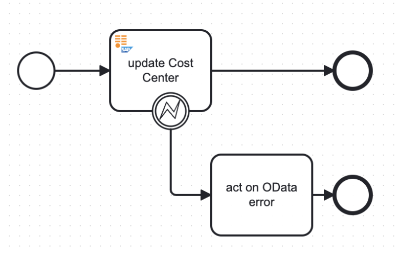 sample BPMN diagram with SAP OData connector