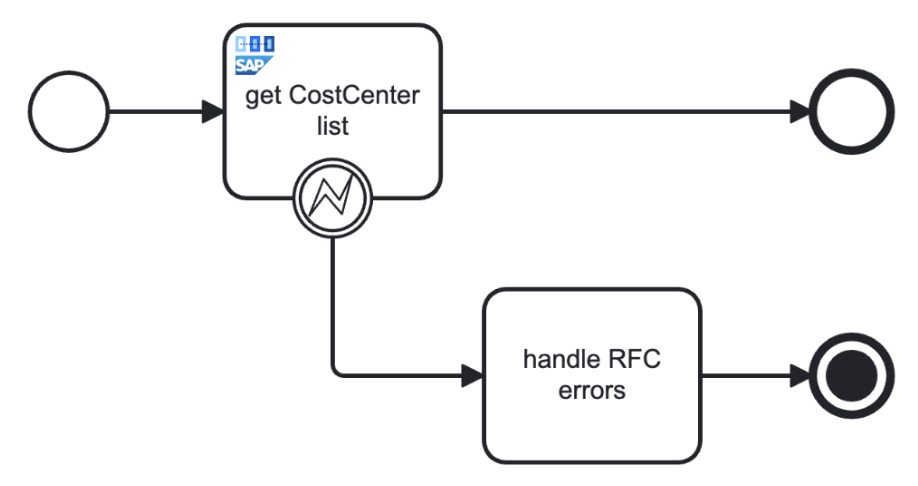 sap-rfc-connector-task-in-model